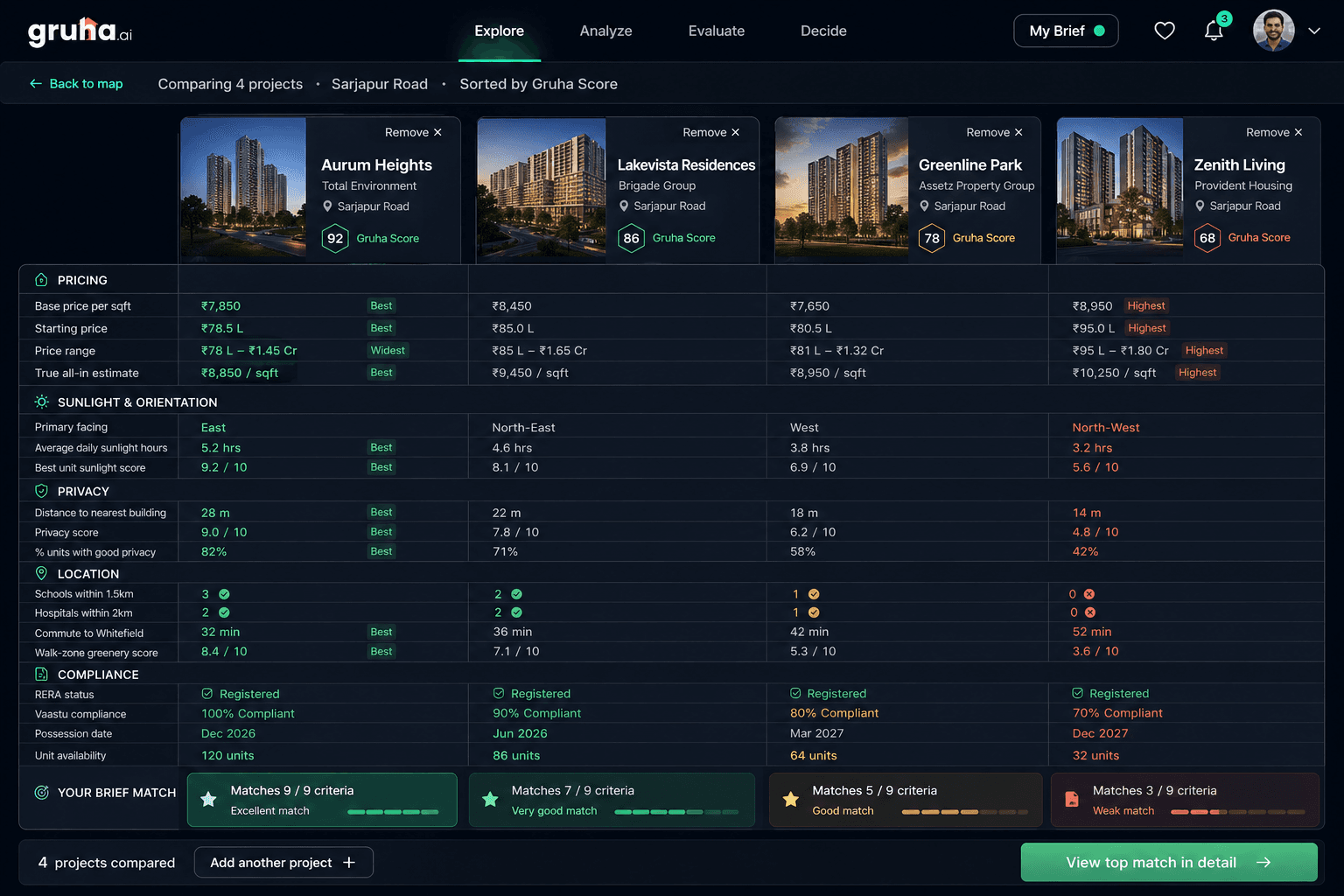 Side-by-Side Project Compare