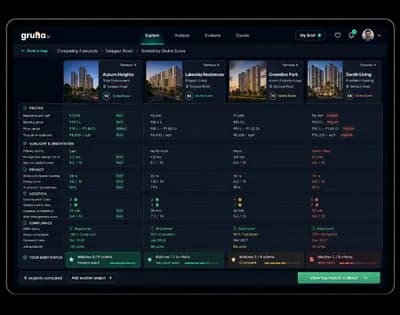 Property Details